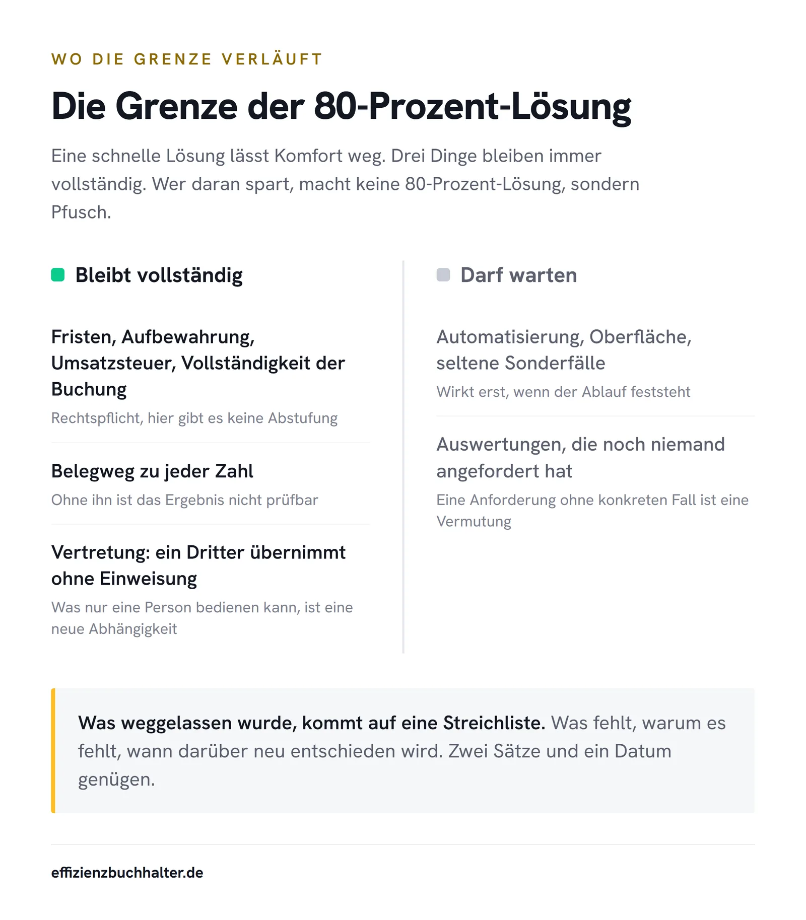 80-Prozent-Lösung gegen Perfektionsprojekt: nach zwei Wochen läuft die einfache Lösung im Betrieb und wird laufend nachgeschärft, das große Projekt ist nach zwölf Monaten noch in der Vorbereitung