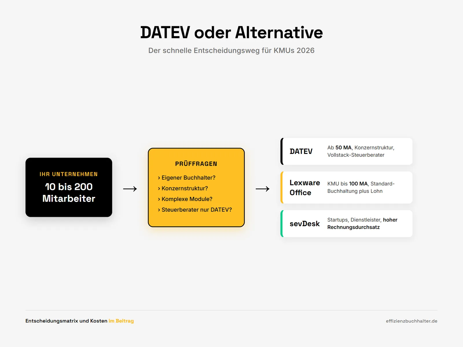 DATEV KMU 2026: Was Mittelständler wirklich brauchen